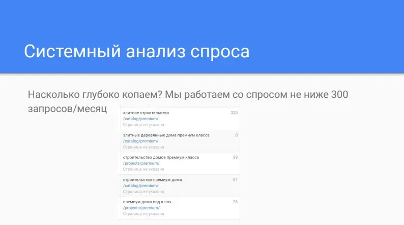 Детализация спроса до 8 запросов в месяц