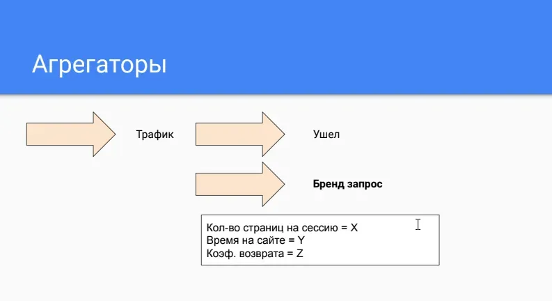 Метрики X, Y и Z для превращения запросов в брендовые