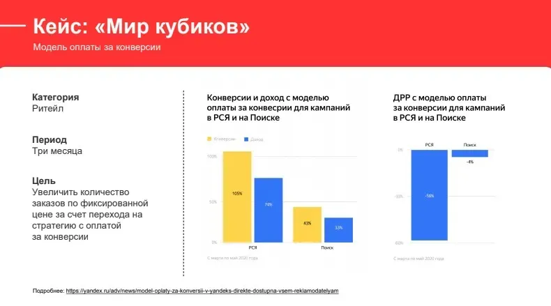 Кейс «Мир кубиков»: рост дохода на поиске и в РСЯ