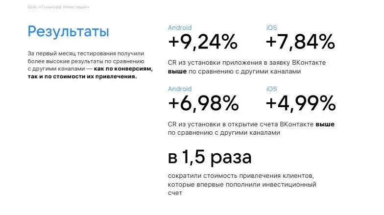 Результаты продвижения приложения «Тиньков Инвестиции» ВКонтакте