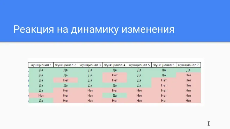 Таблица анализа функционала сайтов конкурентов