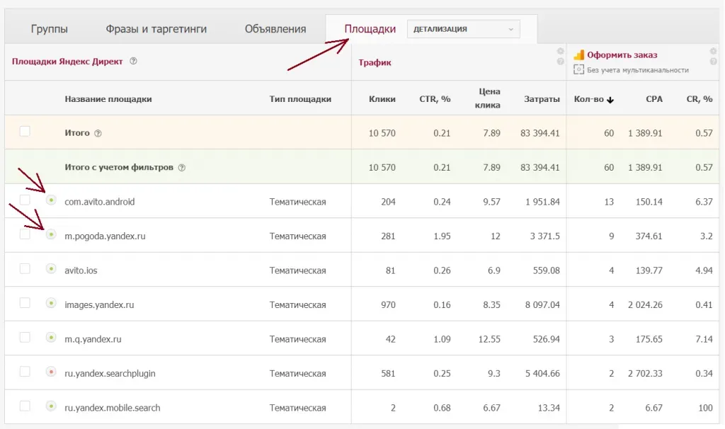 Отчёт Alytics по площадкам РСЯ с остановкой площадок