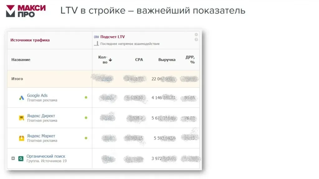 Отчёт по новым клиентам и LTV по каналам