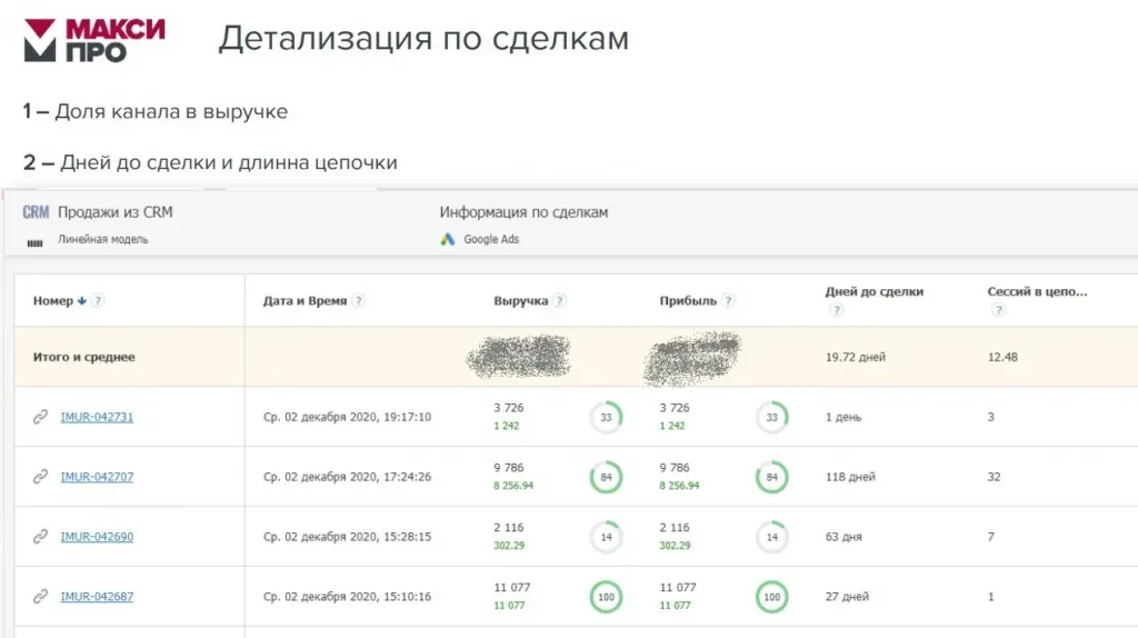 Отчёт с детализацией по сделкам: дни и длина цепочки