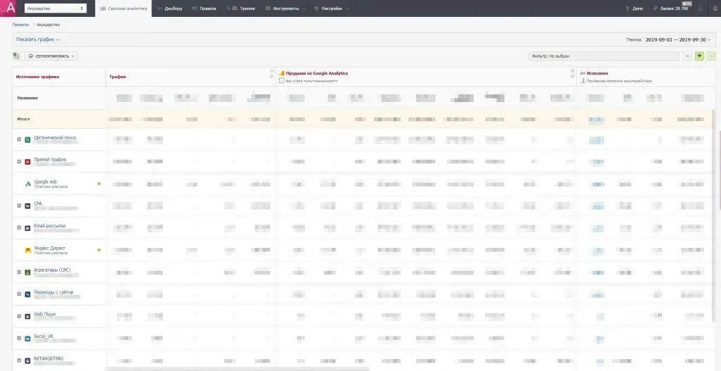 Расширенная аналитика Alytics по всем источникам трафика