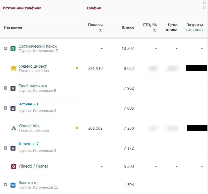Группировка каналов трафика МегаКупон в Alytics