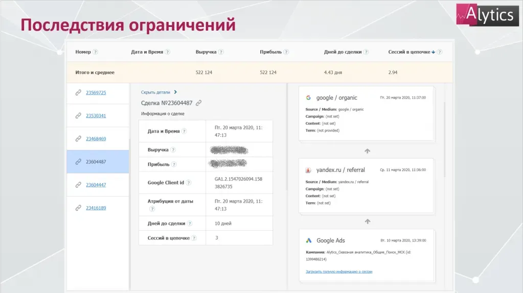 Последствия ограничений cookie: данные о сессиях недоступны