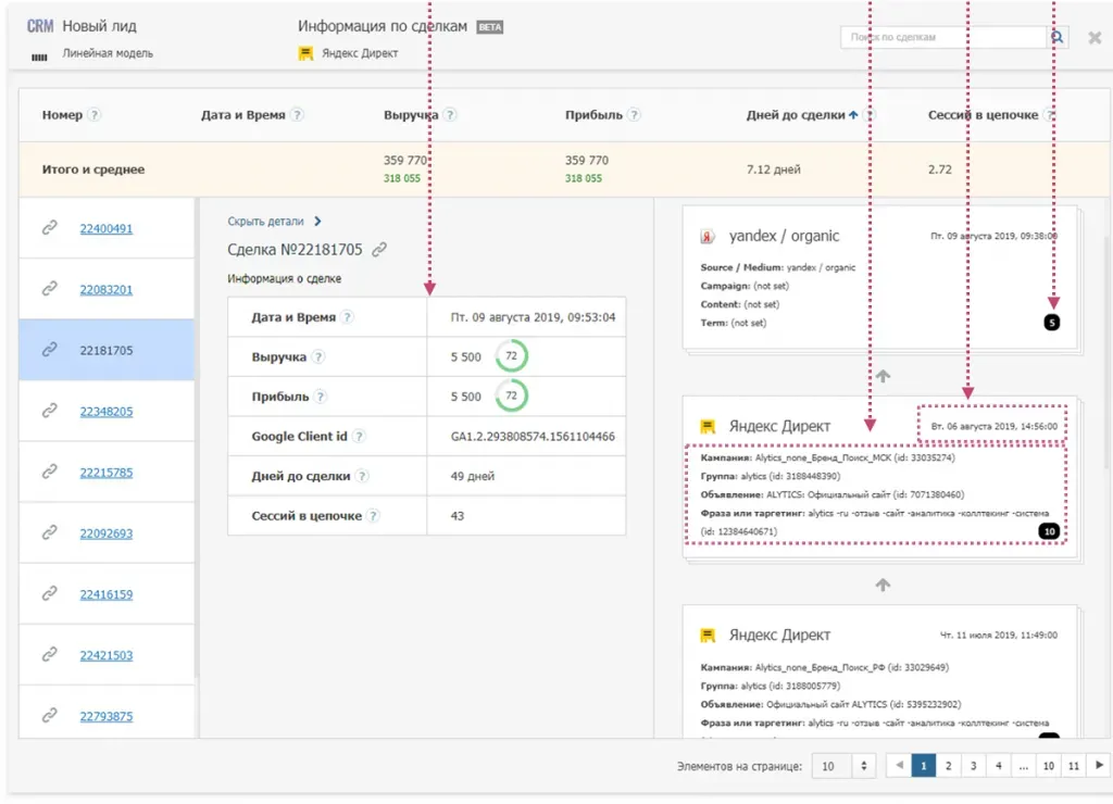 Мультиканальная цепочка посещений до покупки в Alytics