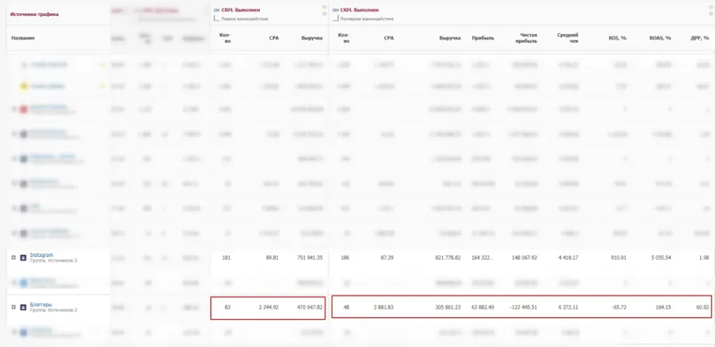 Отчёт Alytics: 83 продажи по первому клику против последнего