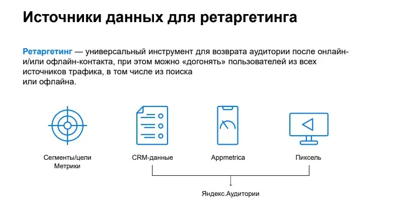 Источники данных для Яндекс.Аудиторий