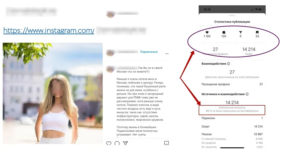 Статистика поста блогера: что нас смутило