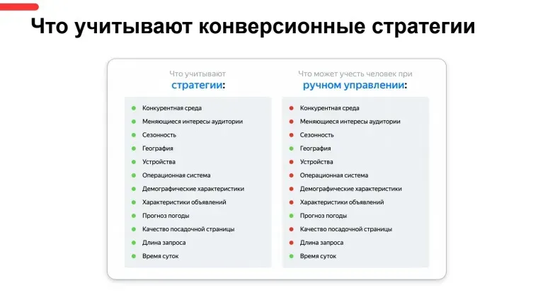 Автоматические стратегии Яндекс.Директа