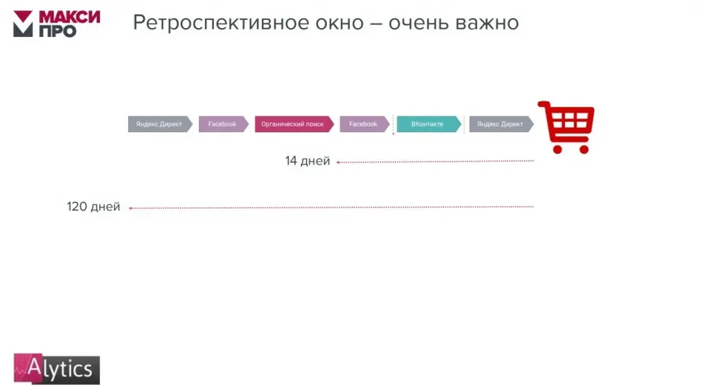 Настройка ретроспективного окна в Alytics