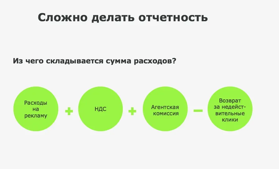 Состав расходов на рекламу: НДС, комиссия, возвраты