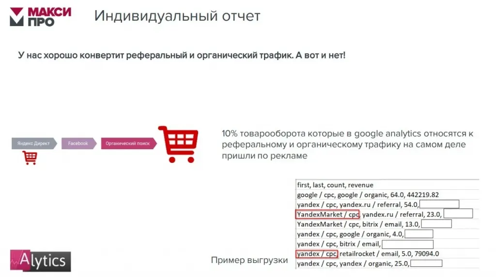 Доля заказов с первым посещением из платного канала