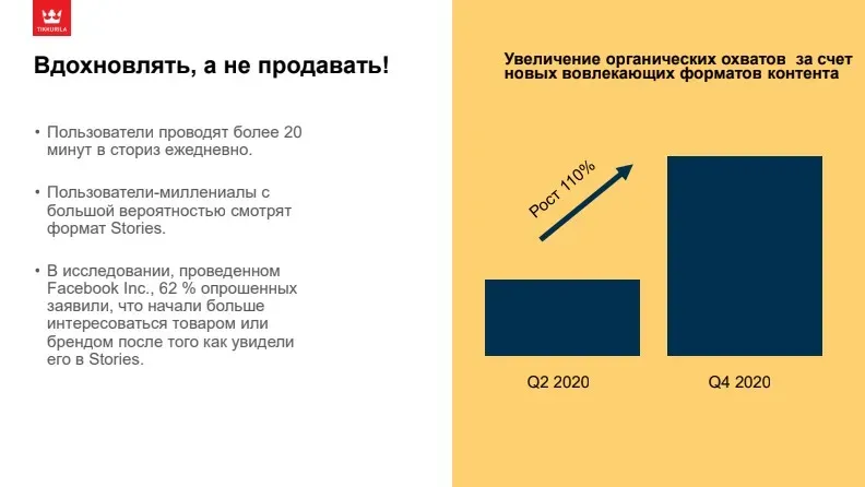 Рост органических охватов Tikkurila после продвижения в stories