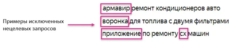 Результат первичной оптимизации рекламных кампаний