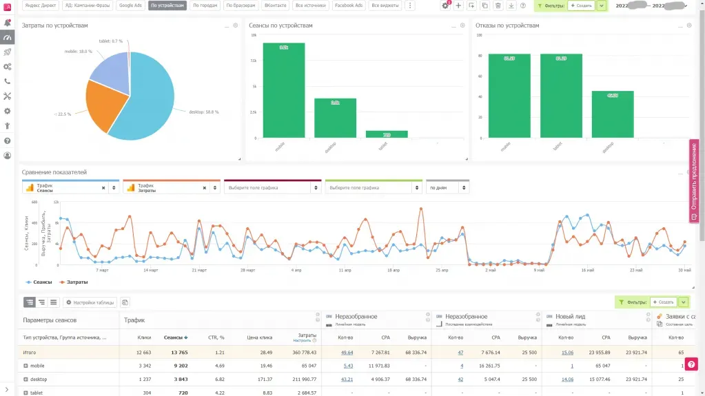 Таблица отчёта Alytics с параметром «по браузерам»