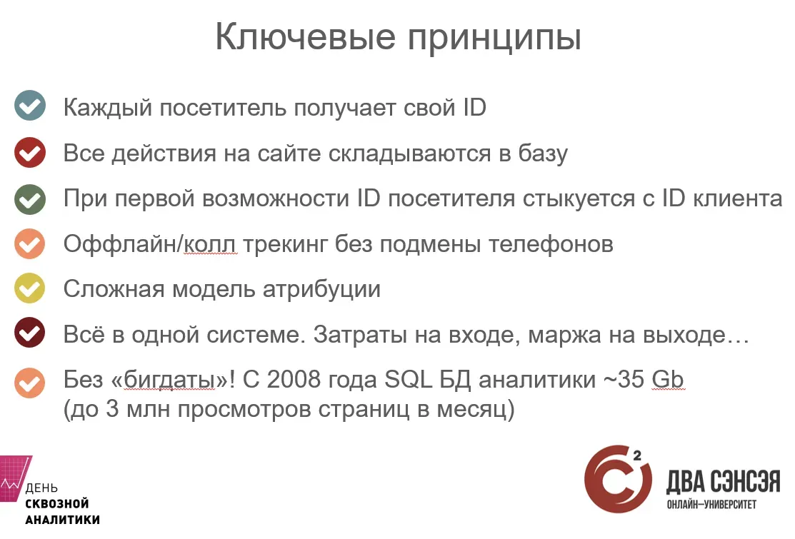 Схема системы аналитики интернет-магазина «Аудиомания»