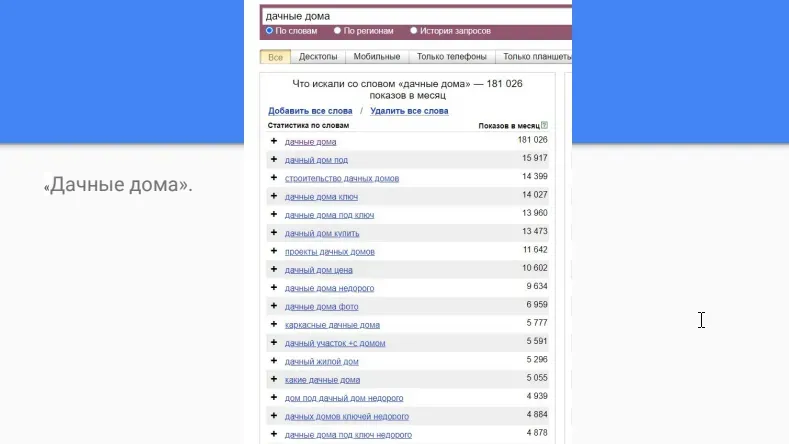 Выходящие запросы для «дачные дома» в Wordstat