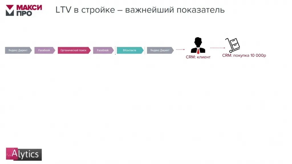 Цепочка каналов, привлёкших нового клиента