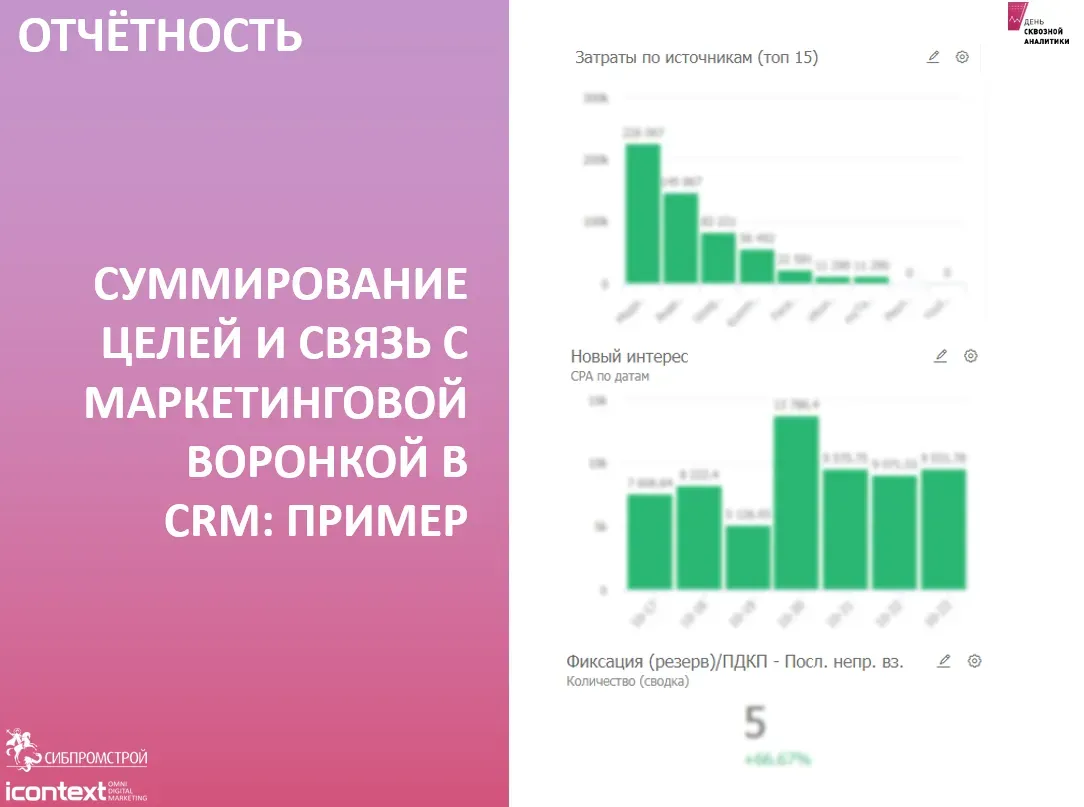 Дашборд Alytics: звонки, заявки и продажи по каналам