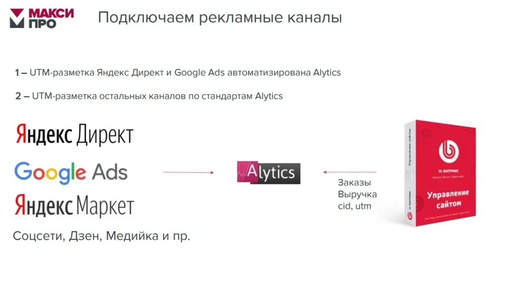 Схема подключения рекламных каналов к Alytics и CRM
