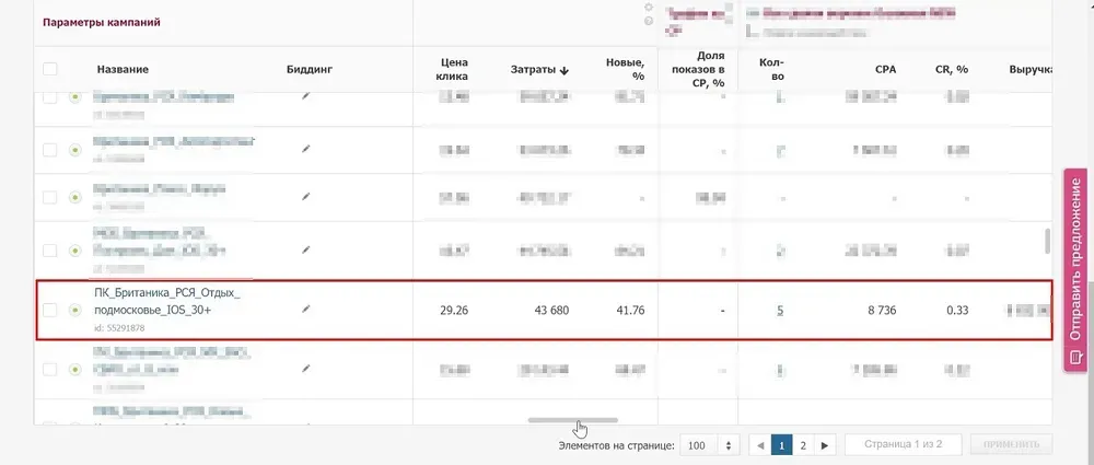 Отчет Alytics по рекламной кампании на отдых за городом