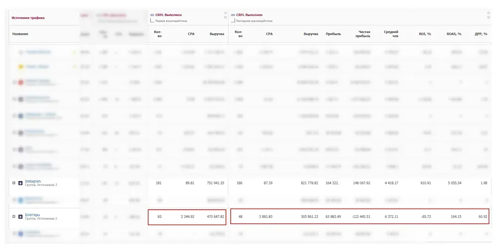 Продажи от блогеров по первому и последнему клику
