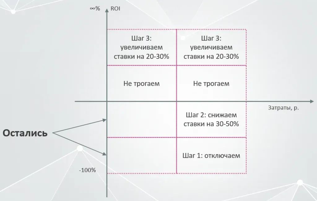 Схема охваченных фраз и «длинного хвоста»