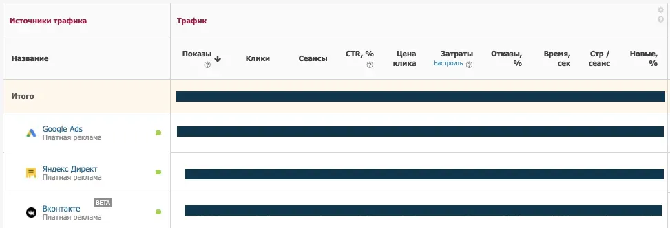 Отчет по платным источникам трафика в Alytics