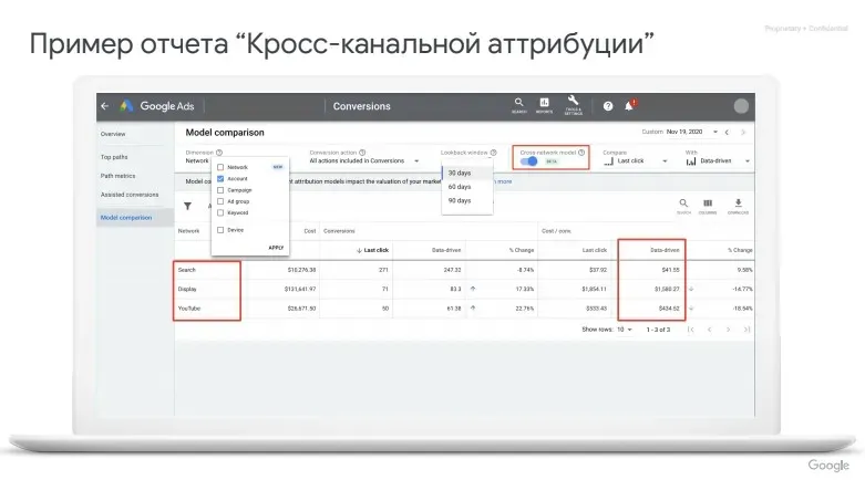 Сравнение моделей атрибуции: конверсии и их стоимость