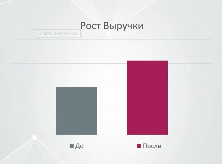 Рост выручки на 56% при росте расходов на рекламу на 43%
