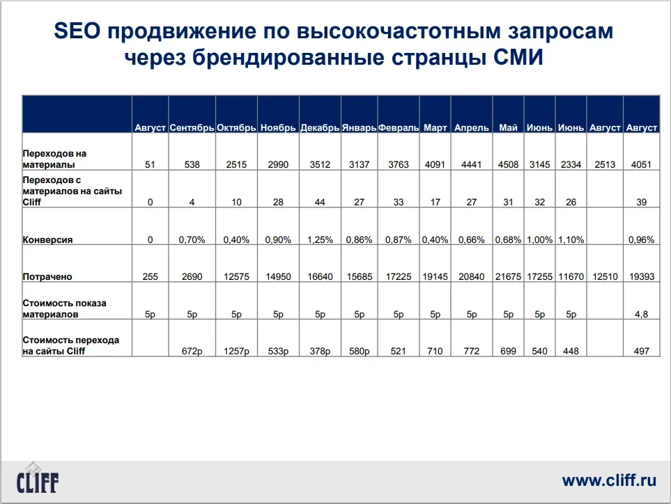 Брендированные страницы в СМИ для продвижения «Клифф»