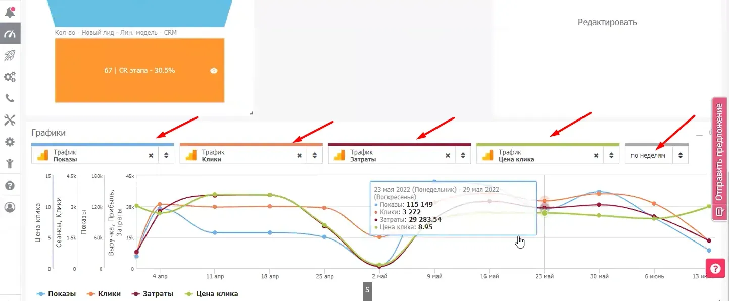 Виджет с четырьмя показателями и группировкой по неделям