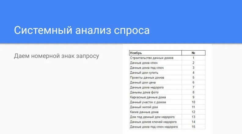 Нумерация запросов: «строительство дачных домов» — номер 1