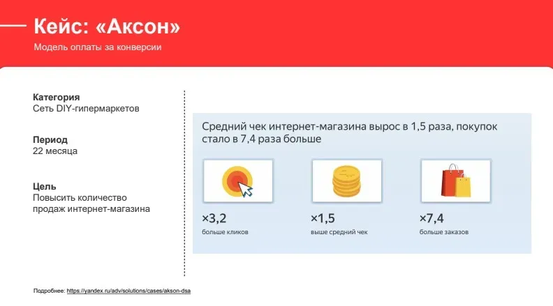 Кейс «Аксон»: в 7,4 раза больше заказов при оплате за конверсии