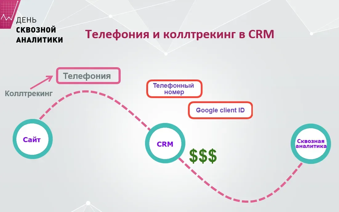 Схема с телефонией как новым звеном цепочки