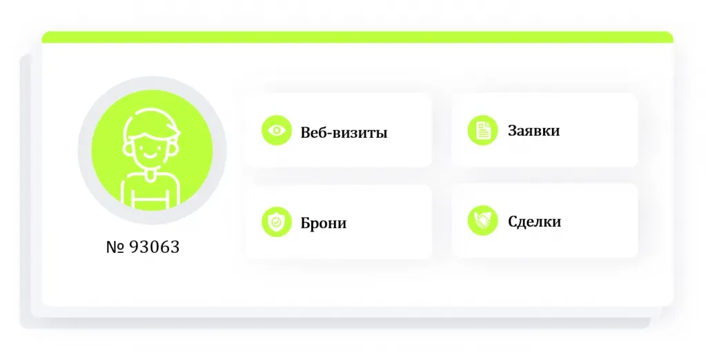Схема склейки идентификаторов пользователя