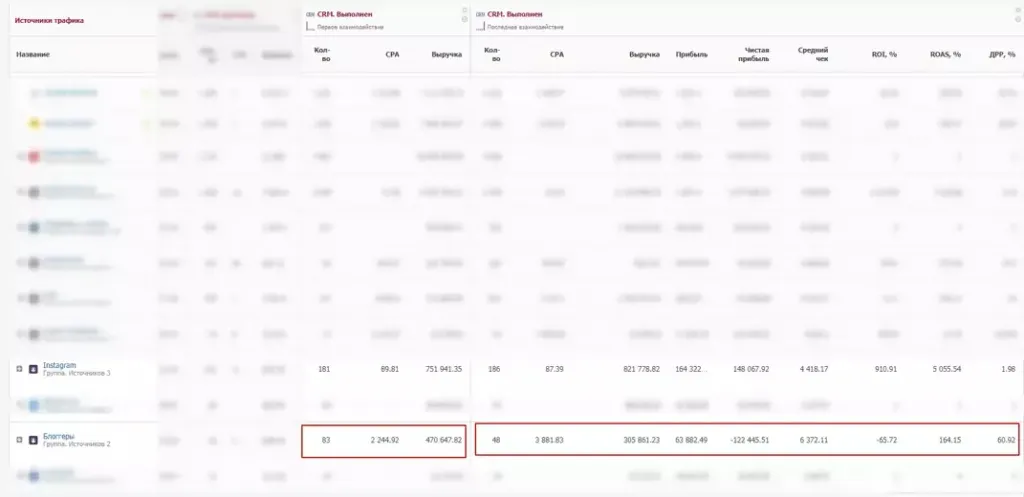 Отчет Alytics: продажи по последнему и первому клику