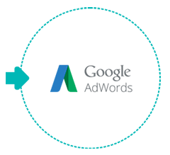 Автоматизация Google Adwords