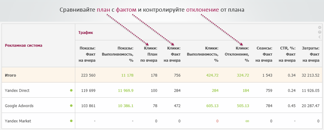 План и факт таблица