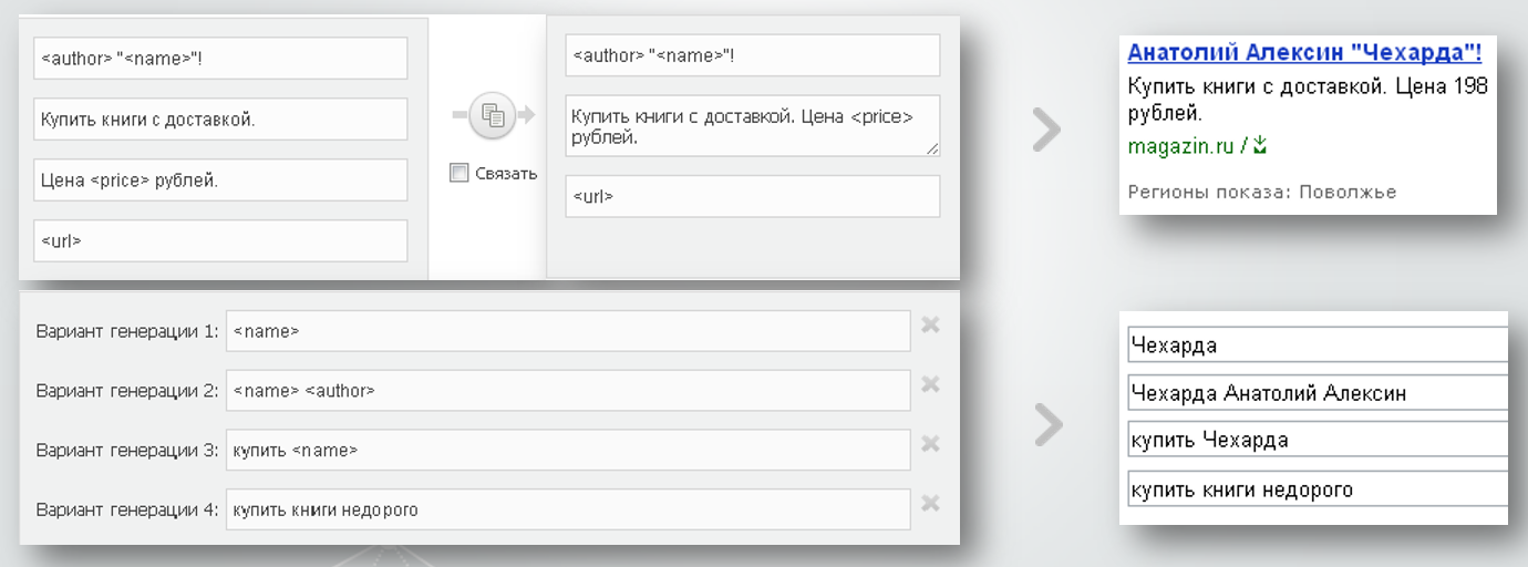 Автоматизация Яндекс Директа: шаблоны объявлений и шаблоны ключевых фраз